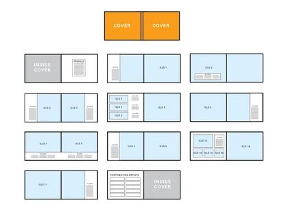 Page layout