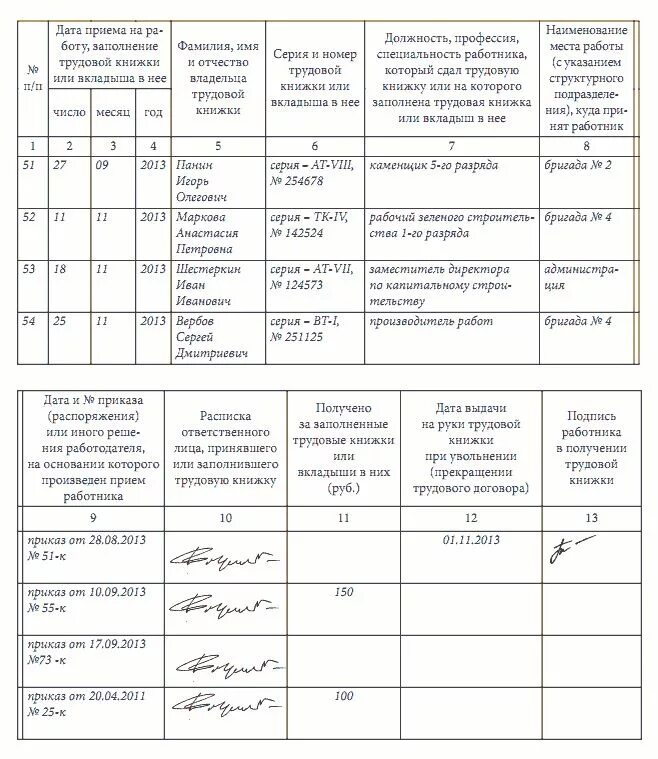 Запись в журнале движения трудовых. Заполнение журнала учета движения трудовых книжек. книга учета трудовых книжек пример заполнения. заполнение книги движения трудовых книжек пример. заполнение журнала регистрации трудовых книжек.