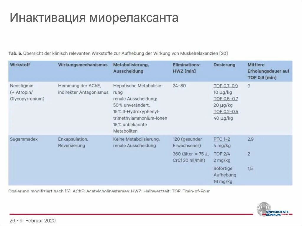 Миорелаксанты презентация. Миорелаксанты упаковки. Миорелаксанты список препаратов. Миорелаксанты рецепт. Миорелаксанты названия