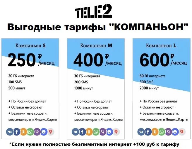 Подключение теле 2 тарифы Тарифный план Теле2"Безлимит300" в Реутове