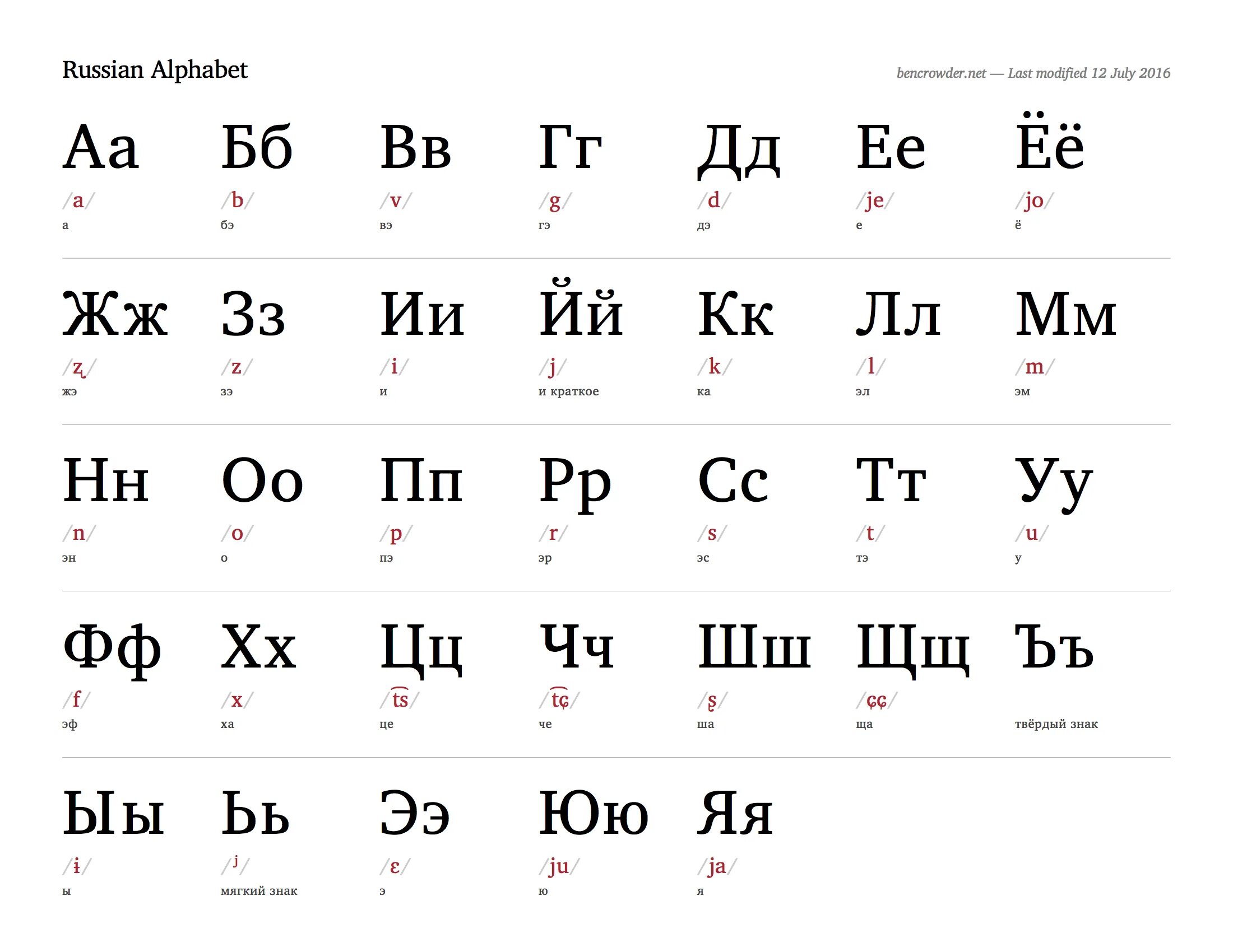 Алфавит запись. Алфавит. современный алфавит. русский алфавит. алфавит ж.
