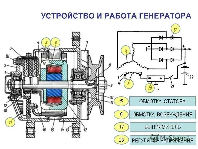 Где на генераторе возбуждение