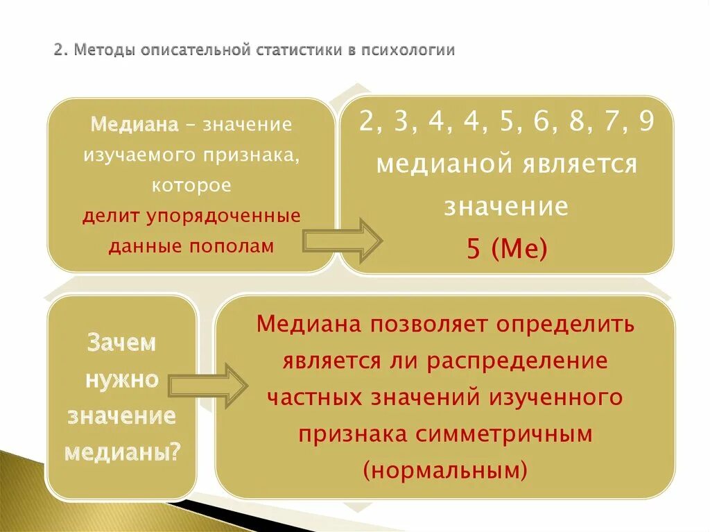 Обобщение описательная статистика. Методы описательной статистики. Статистические методы исследования в психологии. Описательная статистика это метод. Метод описательной статистики в психологии.