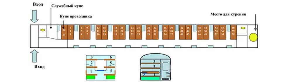 Плацкарт план. Купейный вагон расположение мест схема. Нумерация мест в купе. Схема купейного вагона. Схема купейного вагона 36 мест.