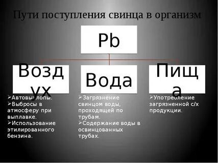 Свинец с кислородом