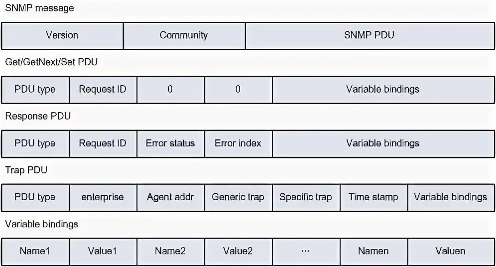 Pdu tcp