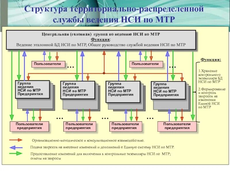 Система распределения. Архитектура программного обеспечения распределенной системы. Технологии распределенных вычислений. Система распределения служб. Системы распределенных вычислений.