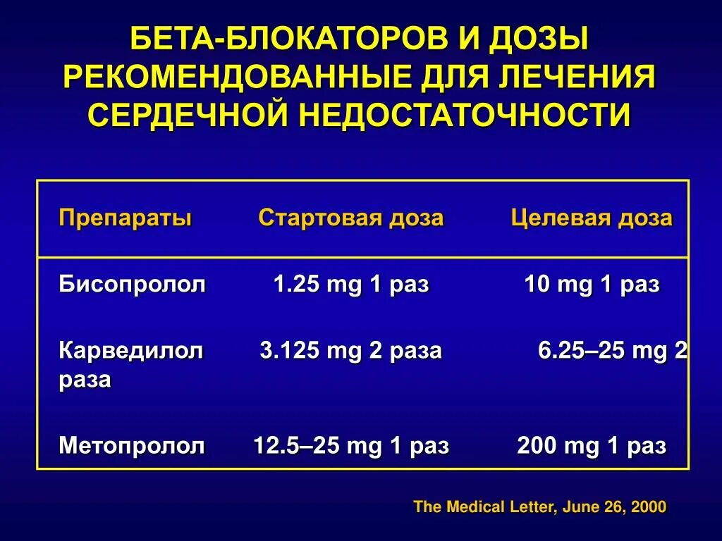 Бета адреноблокаторы препараты дозировка. Бета блокаторы при сердечной недостаточности. Бета блокаторы при сердечной недостаточности препараты.