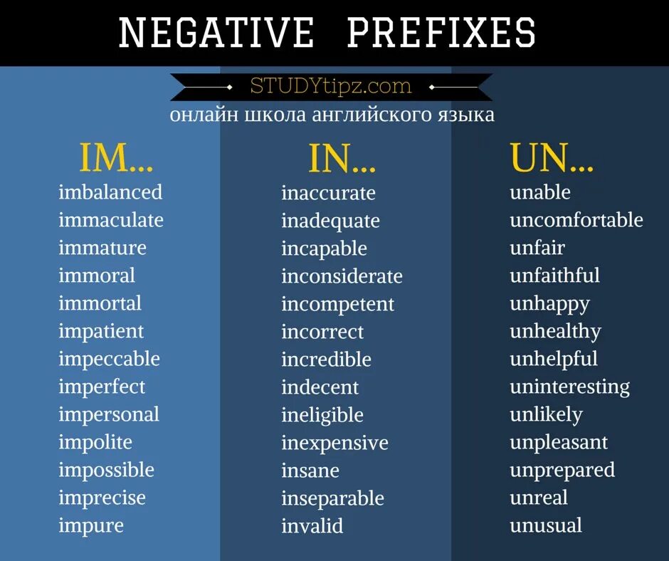 Prefixes im in il. Adjectives with negative prefixes. Negative prefixes popular. Negative prefixes in English. Приставки в английском языке.