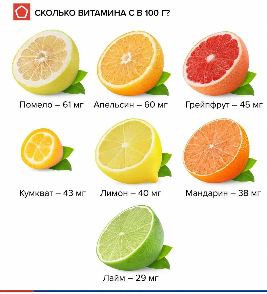 Витамины в лимоне. Цитрусовые фрукты. Витамины в цитрусовых. Витамины содержащиеся в лимоне. Грейпфрут какой фрукт