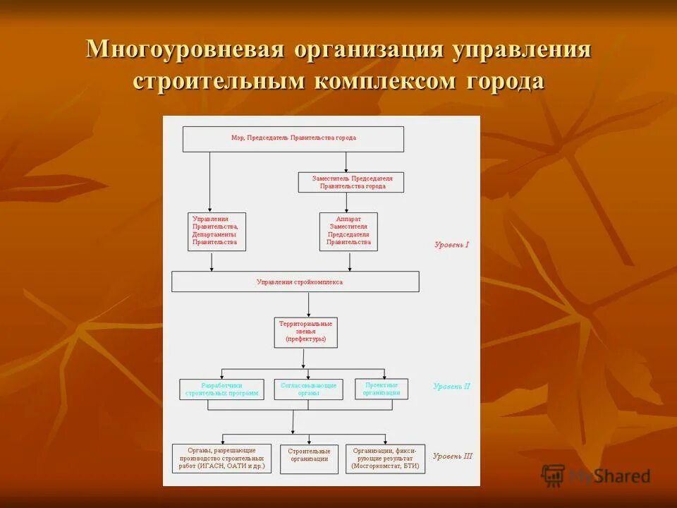 Перечислите принципы менеджмента. Разработка научных основ управления. Разработка научных основ управления. Разработка научных основ управления. Основные понятия теории управления.