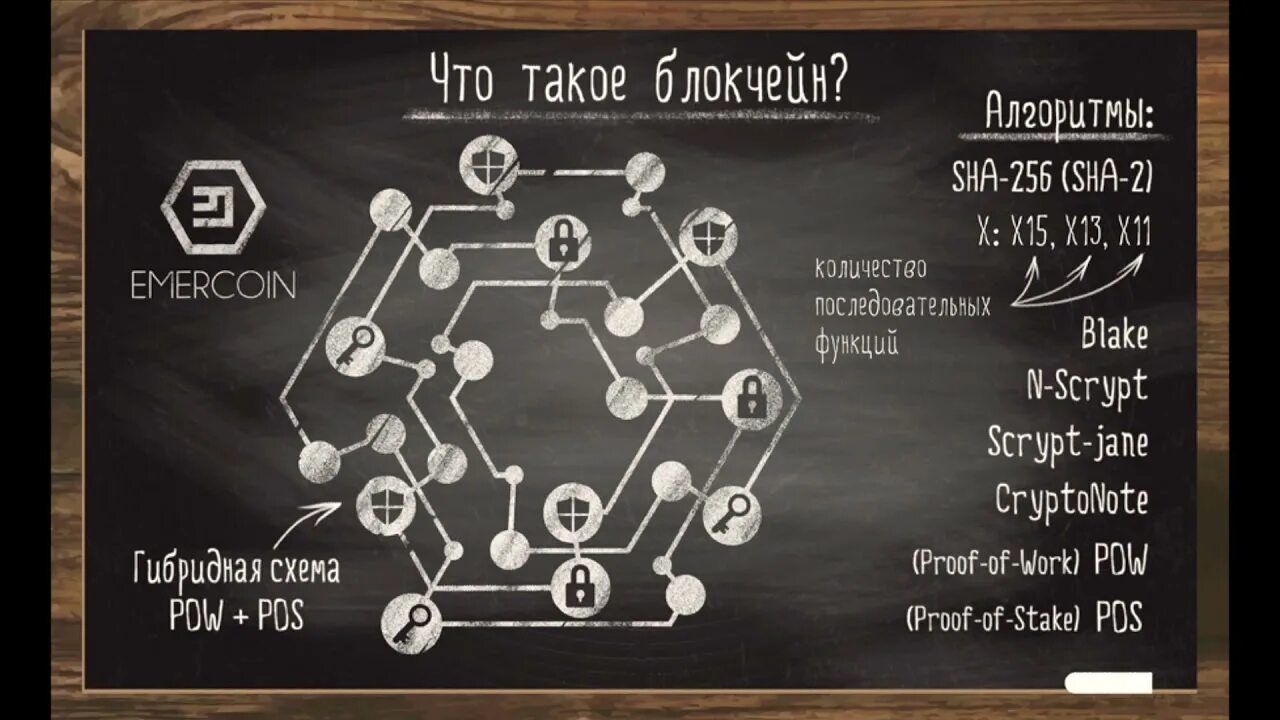 Как создавался блокчейн. Блокчейн. блокчейн схема. что такое блокчейн простыми словами для чайников. технология блокчейн.