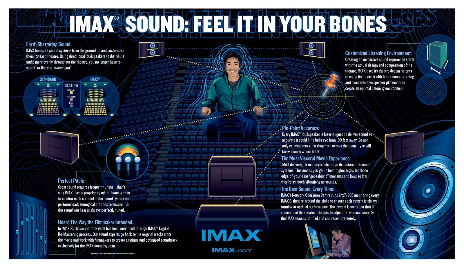 More 1 audio. Камера IMAX 3d. Формат камеры IMAX. IMAX with Laser. Optimized for IMAX Theatres.