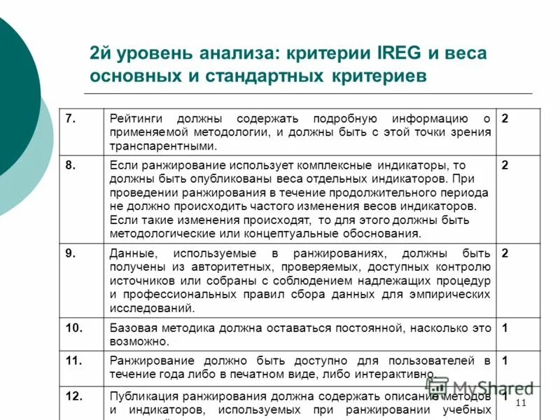 Схема решения любой проблемы. Общий анализ ситуации. Трудоемкость смешные картинки. Критерии публичного выступления. Критериальный анализ.