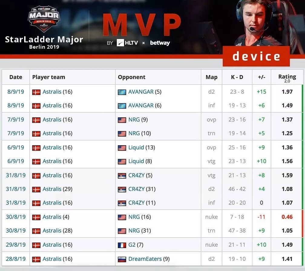 Hltv major. Мажор 2019. победители мажоров кс го. berlin major 2019. астралис чемпионы мажора.