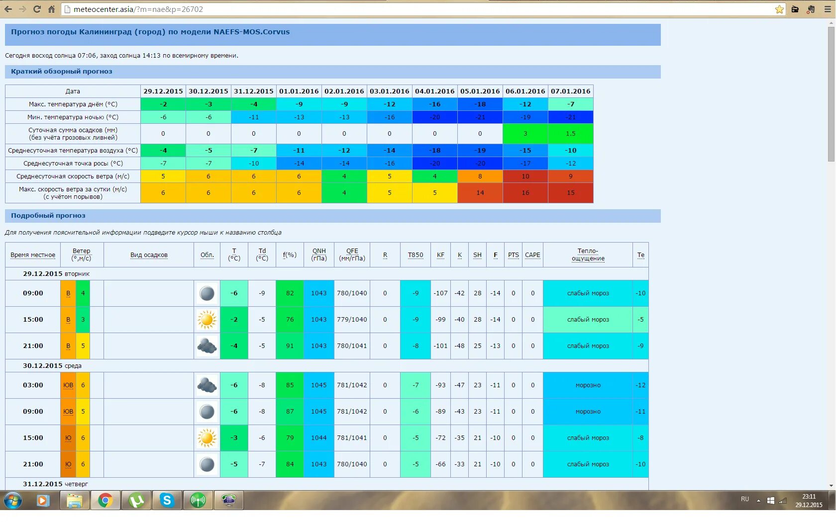 Метеокарта удмуртии на лето 2021. Прогноз погоды метео цетнрт. Метеоцентр азия воронеж. Уголок синоптика метеокарты. Метеоцентр россии официальный.