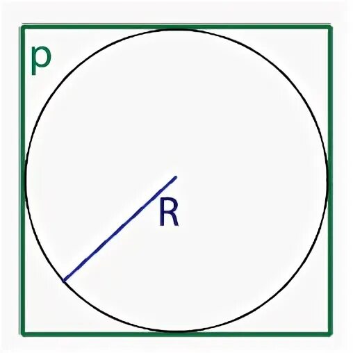 Площадь квадрата описанного вокруг окружности радиуса. Диаметр круга вокруг квадрата. Площадь круга вокруг квадрата. Площадь квадрата описанного вокруг окружности радиуса 83. Площадь квадрата описанного вокруг окружности радиуса 4