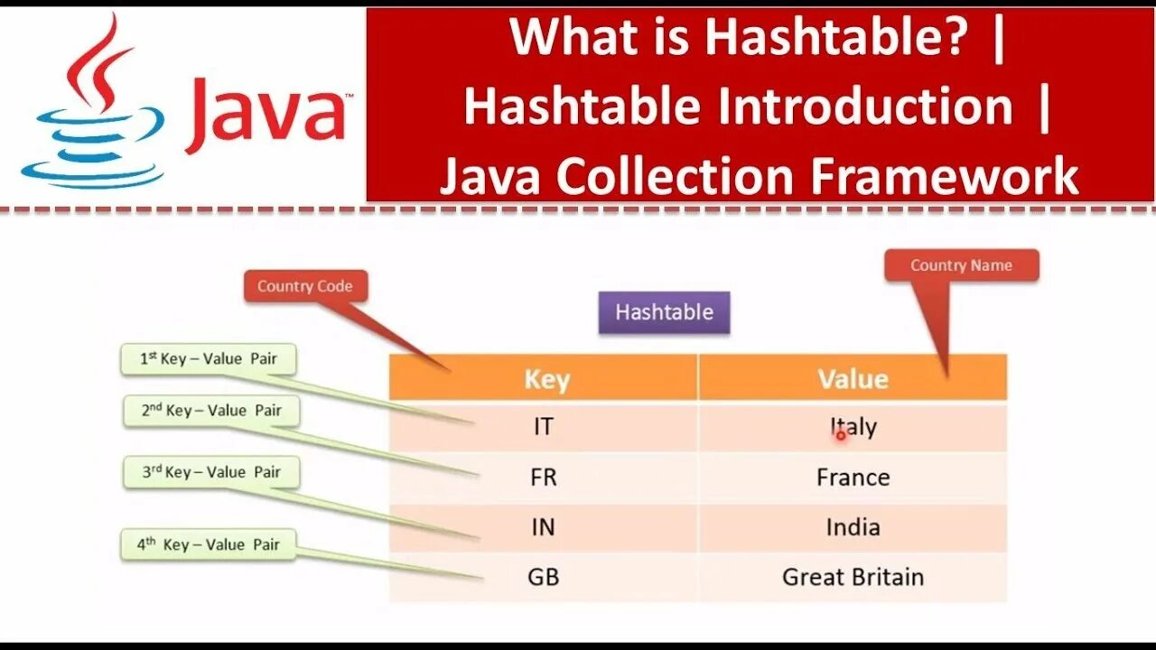 Hashmap values. Hashtable java. hashmap java коллекции. linkedhashmap java. java collections framework.