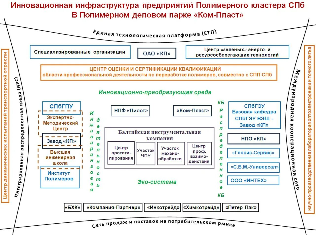 Пользование инфраструктурой. Инновационная инфраструктура предприятия. Инфраструктура организации предприятия. Инфраструктура промышленного предприятия. Инфраструктура фирмы это.