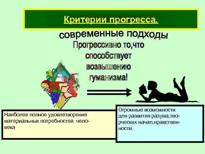 К социальному прогрессу относится