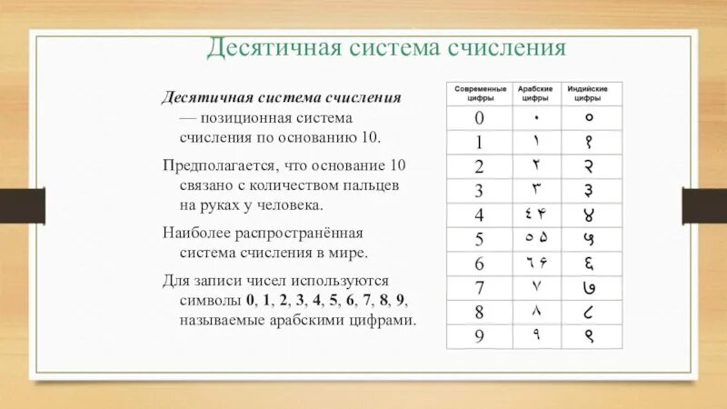 Десятичная система счисления. Десятичная позиционная система. Десятеричная система счисления. История десятичной системы счисления. Основание десятичной системе счисления равно