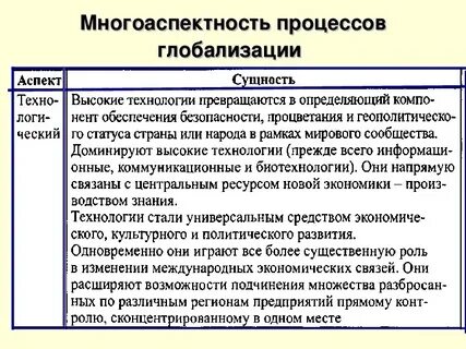 Чем авторы объясняют многоаспектность