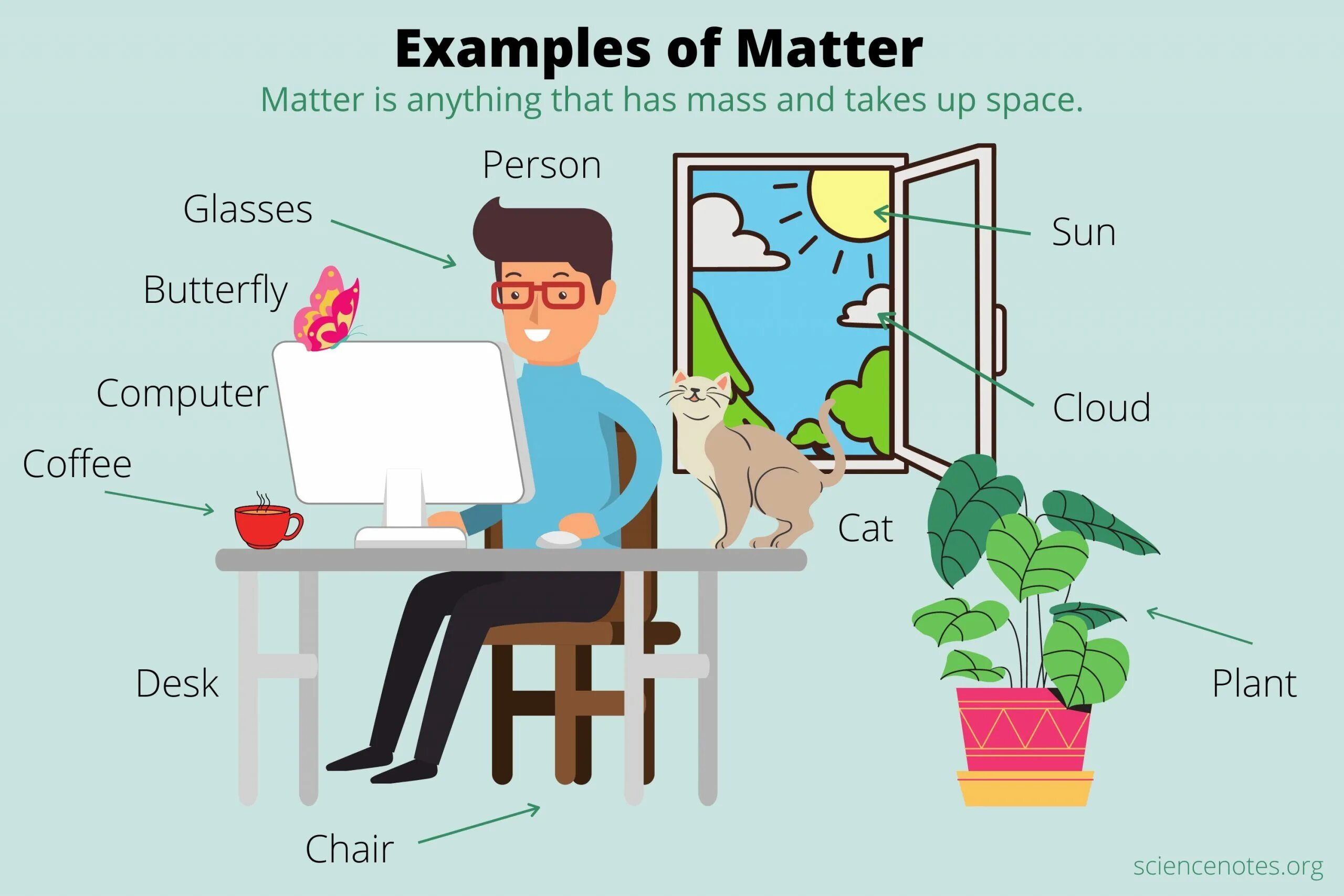 Concern matters. Matter. States of matter. Matter examples. States of matter for Kids.