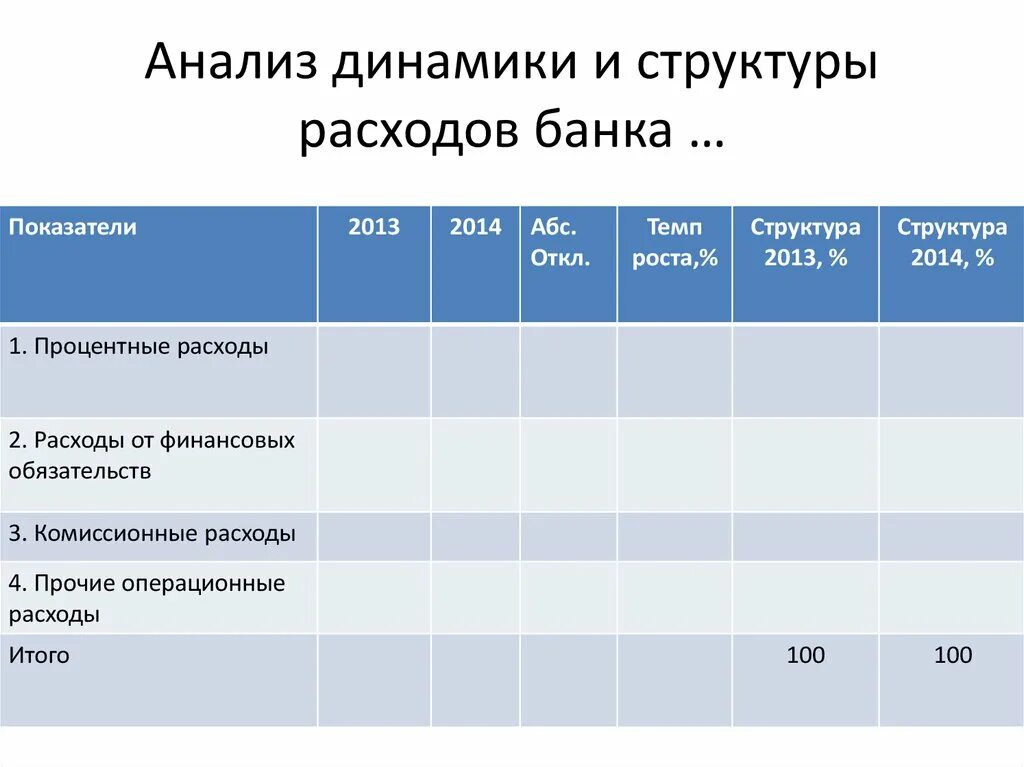 Анализ состава и структуры расходов. Анализ динамики расходов банка. Структура расходов банка. Показатель структуры расходов банка. Анализ динамики структуры и структурной динамики.