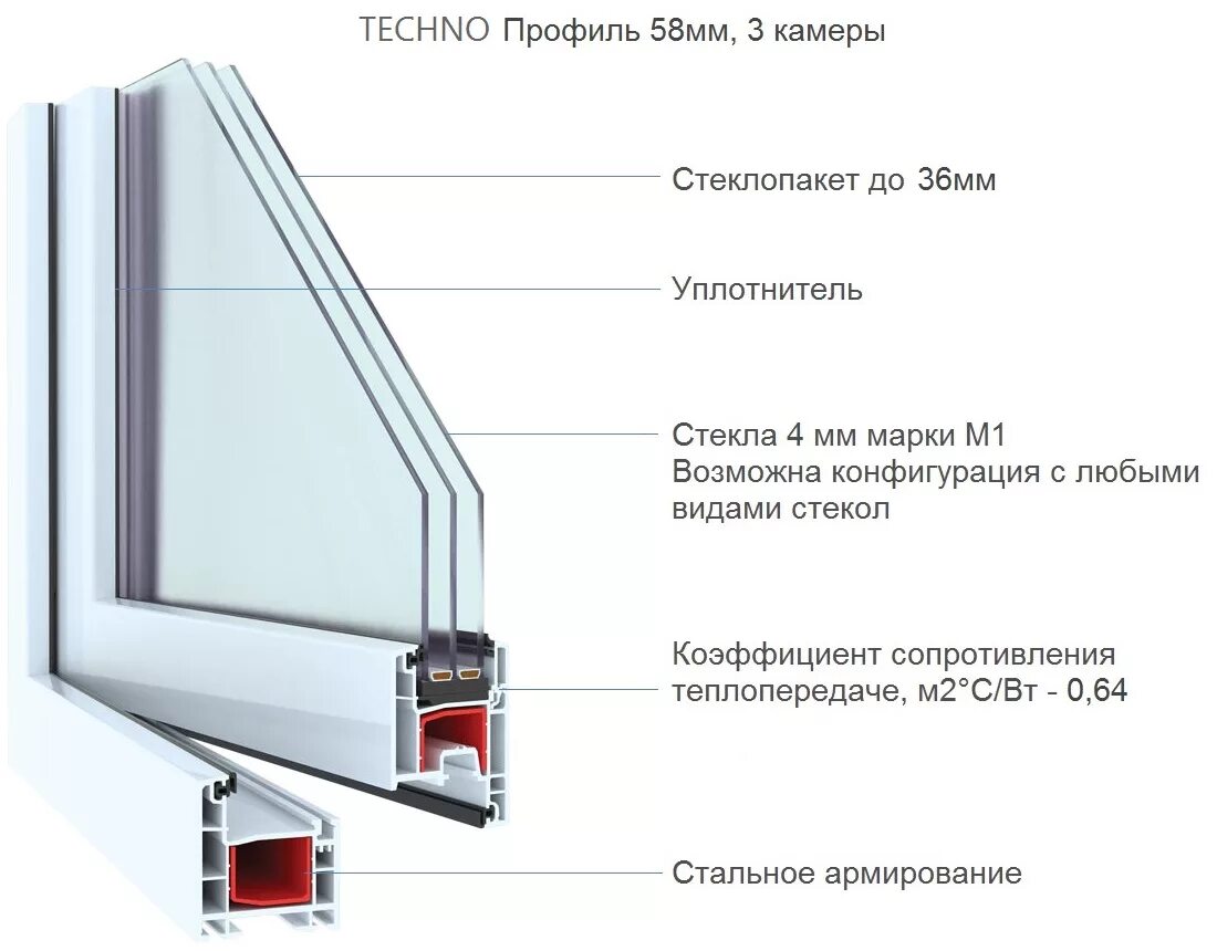 Какие профили пластиковых окон лучше. Профиль Novotex Techno 58. Новотекс 58 профиль ПВХ. Система профиля Novotex Techno 58.