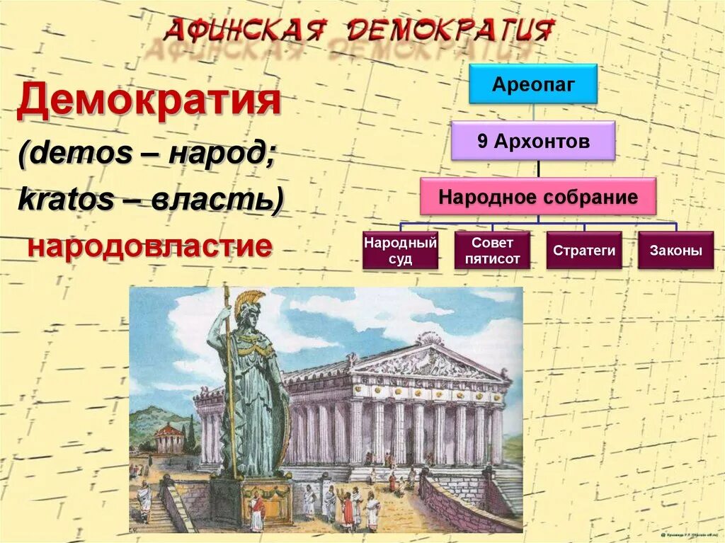 Как часто собиралось народное собрание при перикле. Афинская демократия древней Греции. Древняя Греция демократия в Афинах. Схема управления Афинами при Перикле. Демократия в Афинах при Перикле.