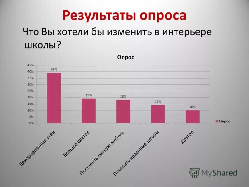 Опрос. Соц опрос. Опрос для проекта. Социологический опрос.