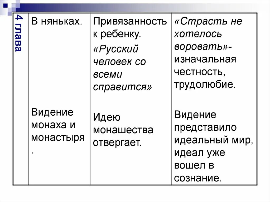 20 глава очарованный странник. Основные этапы жизни Ивана Флягина таблица. Черты характера Ивана Флягина таблица. Этапы жизни Ивана Флягина Очарованный Странник. Очарованный Странник таблица по главам.