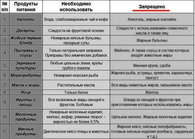 Меню при заболеваниях желчевыводящих путей. Диета 5 при дискинезии желчевыводящих путей у детей. Дискинезия желчевыводящих путей питание. Питание при дискинезии желчевыводящих путей у детей меню. Диета номер 5 при джвп у детей.