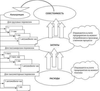 Расходы схема