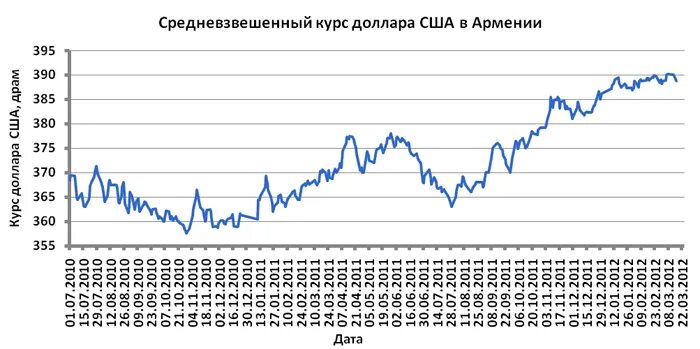 Валюта и страна таблица. Какой курс на международных. Котировки мировых валют. Таблица курсов валют к рублю. Таблица курса валют.