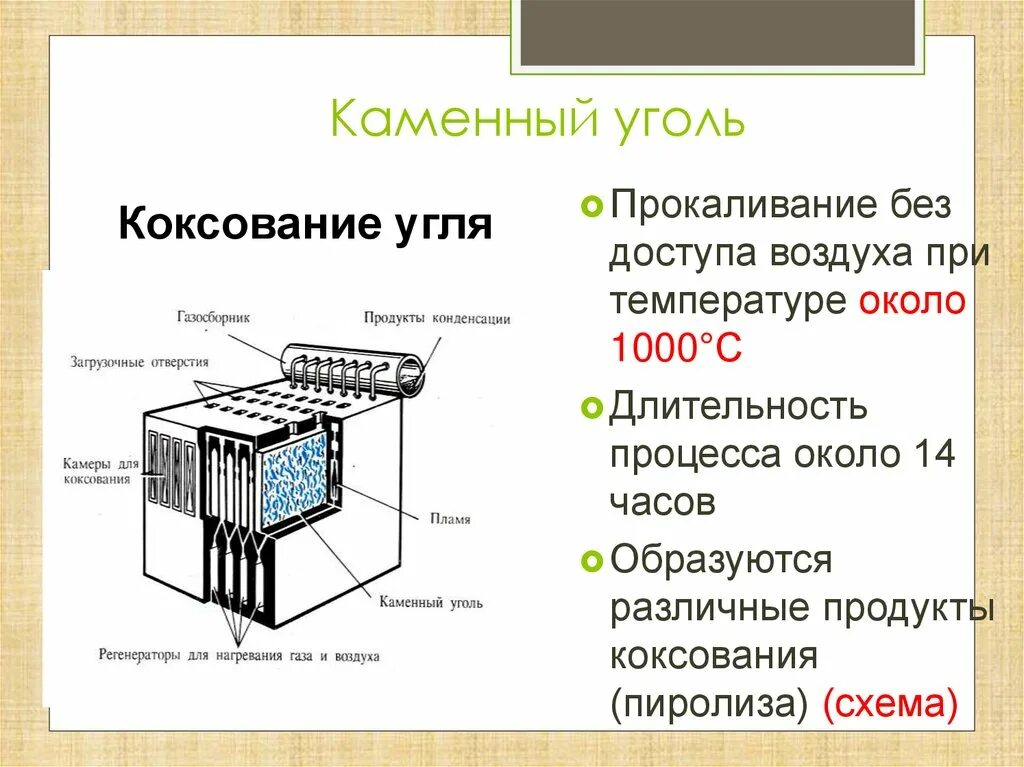 Каменный уголь реакции. Печь для коксования каменного угля. Схема коксования каменного угля. Продукты коксования угля схема. Коксование каменного угля продукты коксования.