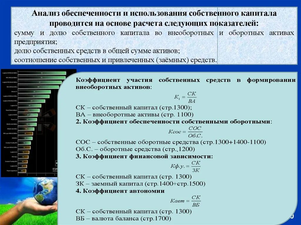 Обеспеченность активами формула. Анализ использования собственного капитала. Анализ собственного и заемного капитала.