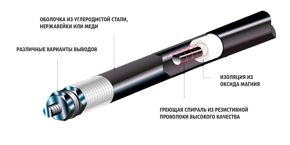 Оболочка из нержавеющей стали
