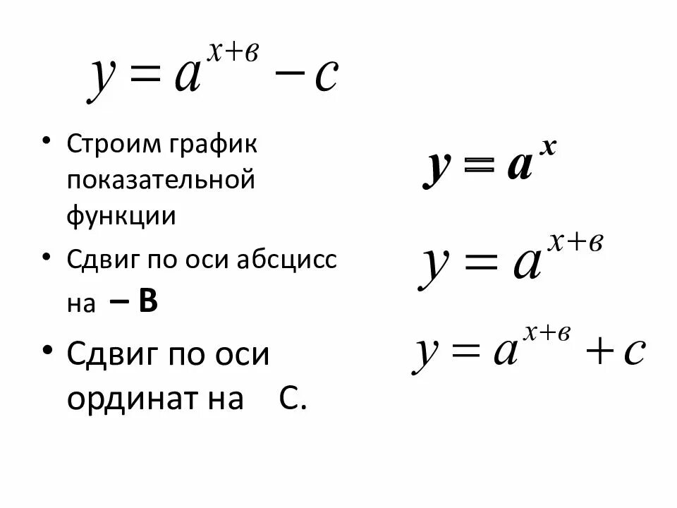 Интуитивное руководство по экспоненциальным функциям и числу e