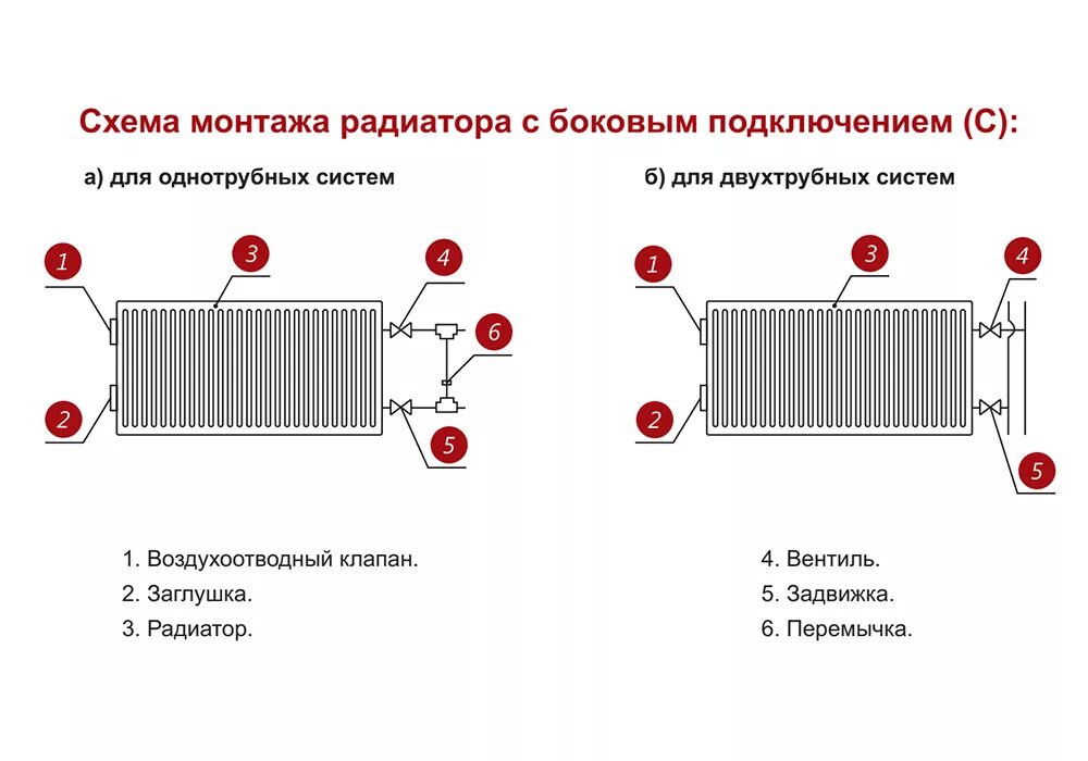 Плюсы минусы радиаторов отопления. Схема подсоединения отопительных батарей. Схемы подключения панельных радиаторов отопления. Схема подключения стального панельного радиатора. Схема монтажа стального панельного радиатора.