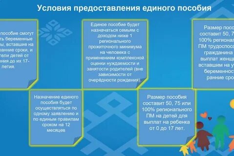 Универсальное пособие на детей какая сумма