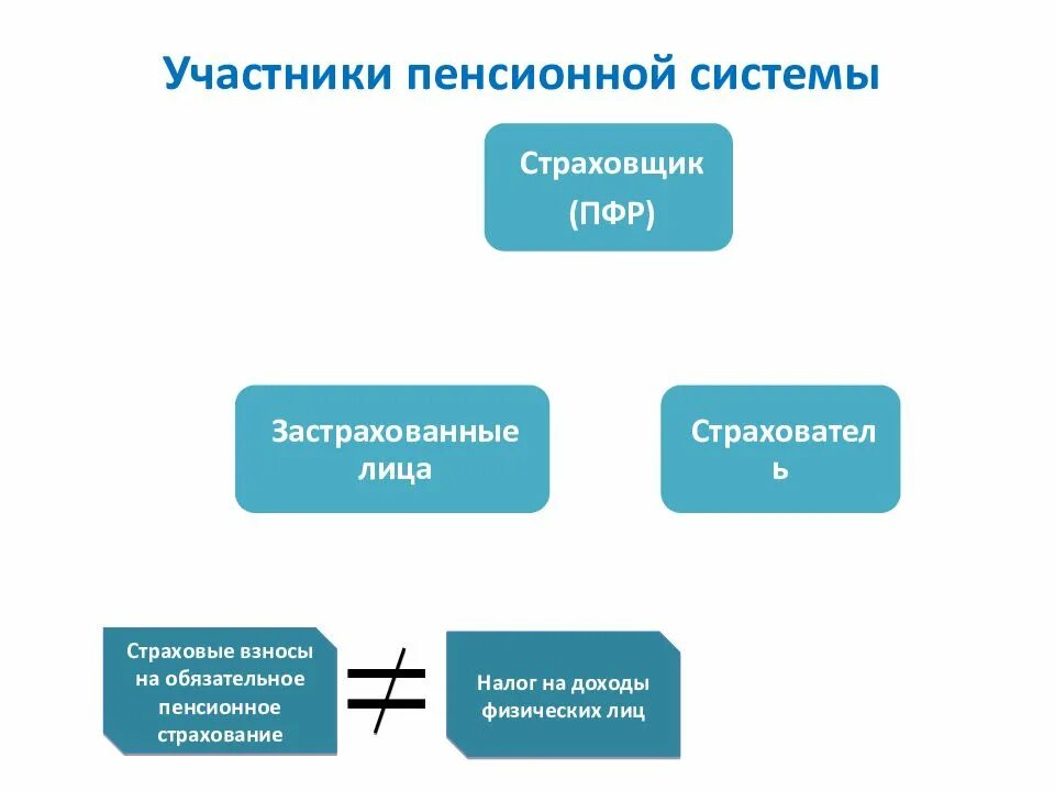 Участники пенсионной системы