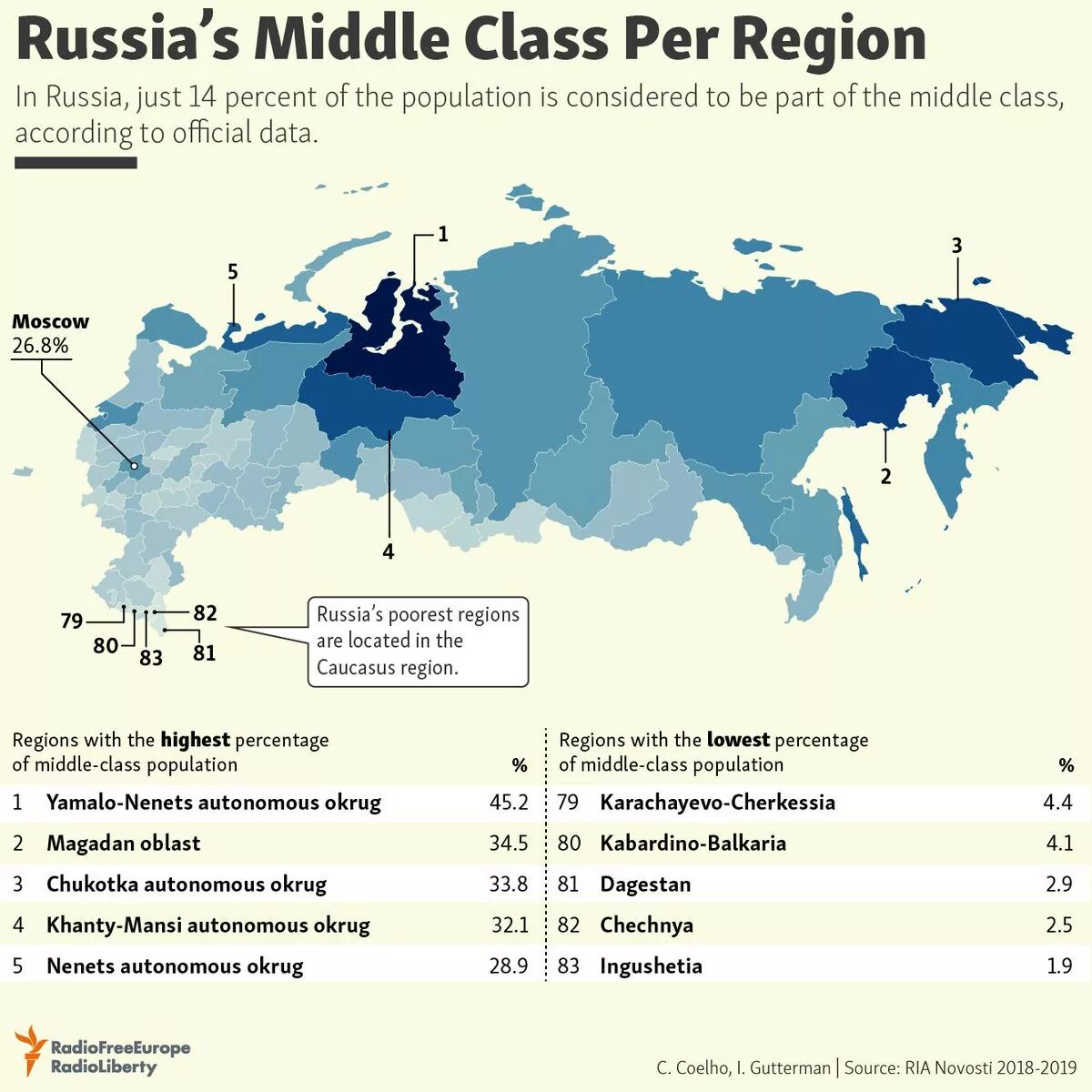 Средний класс в России. Процент среднего класса в мире. Процент среднего класса в России. Средний класс в россии 2024