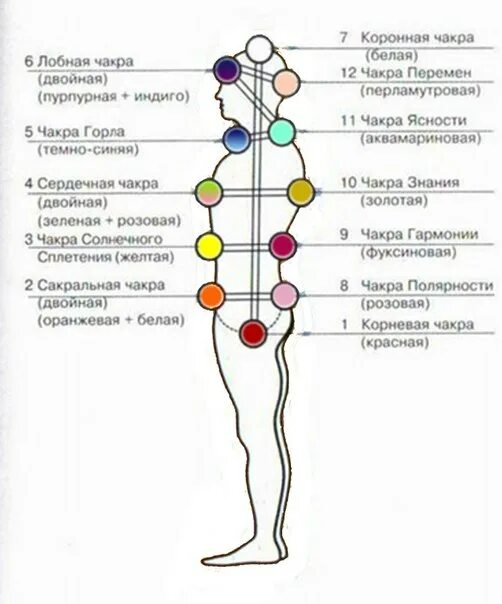 Картинки ЧТО ЗНАЧИТ ЭНЕРГИЯ ЧЕЛОВЕКА