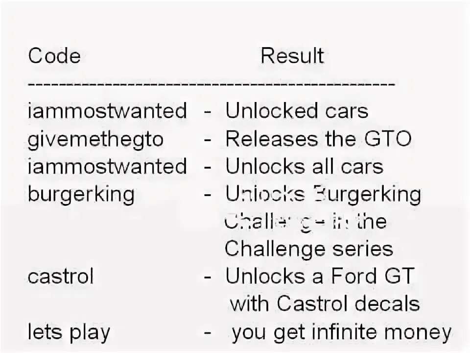 Чит код для нфс мост вантед 2005. Код на деньги в NFS most wanted 2005. Чит коды на нфс мост вантед на пс3. Нфс мост вантед 2005 код. Wanted чит коды