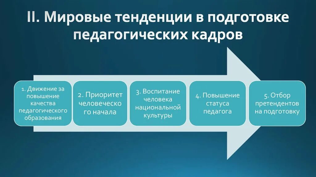 Направления мировой педагогики. Современные образовательные тенденции. Тенденции развития педагогической науки. Концепция подготовки педагогических кадров. Тенденции развития образовательных систем