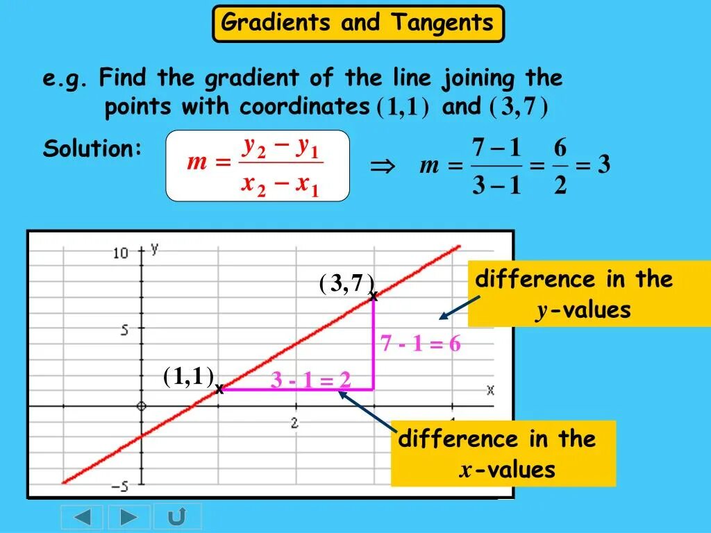 The moving point is. How to find gradient. how to find gradient of the line. gradient in math. gradient equation.