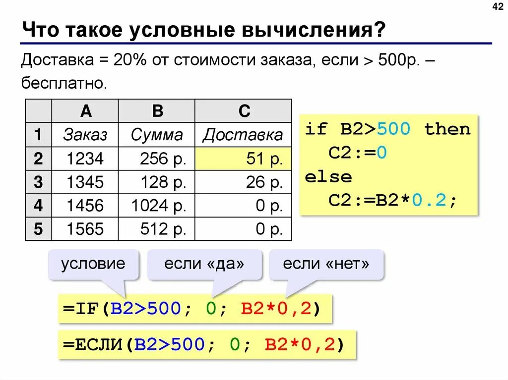 Таблицы 9 класс. Условные вычисления. Электронные таблицы условные вычисления. Таблица вычислений в информатике. Электронные таблицы Информатика 9 класс.