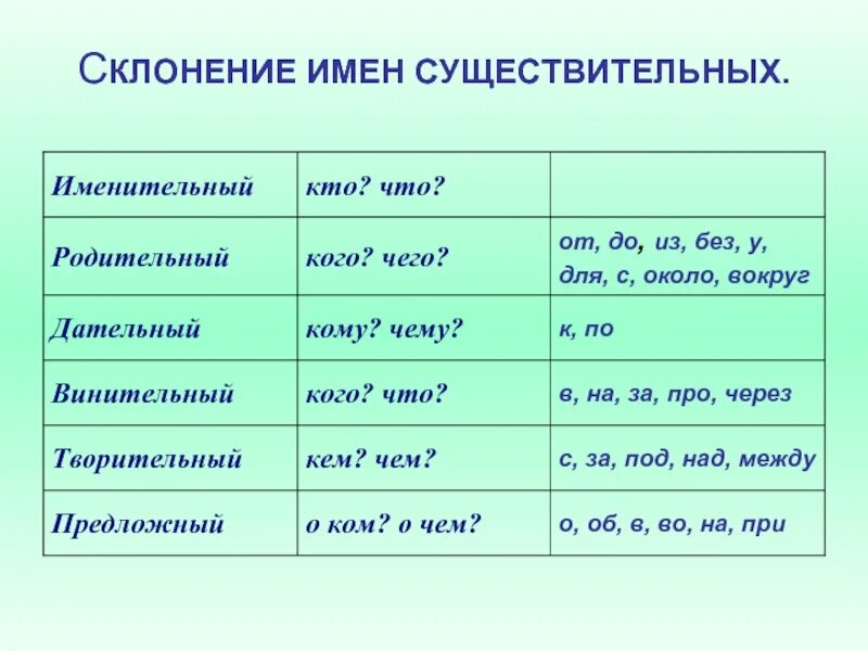 Склонение имен склонение имен существительных. Склонение имён существительных 3 класс таблица. Имя существительное 3 класс склонение имен существительных.