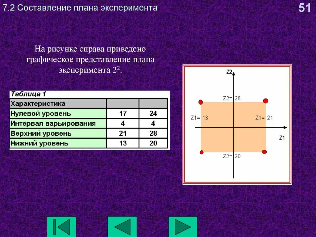 Матрица планирования эксперимента. План эксперимента. План эксперимента пример. Эксперимент план рисунок. Составить план эксперимента